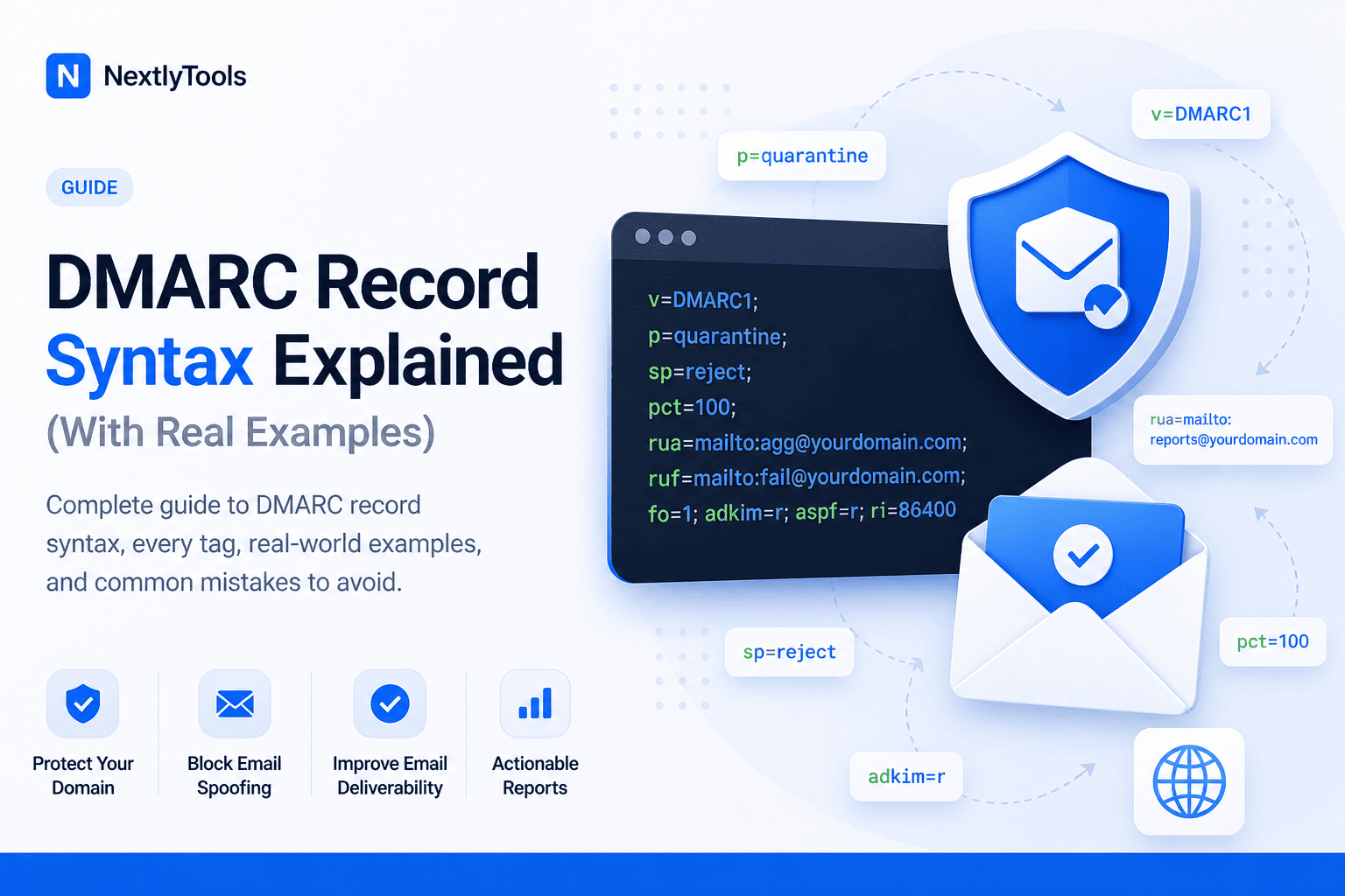 DMARC Record Syntax Explained (With Real Examples)