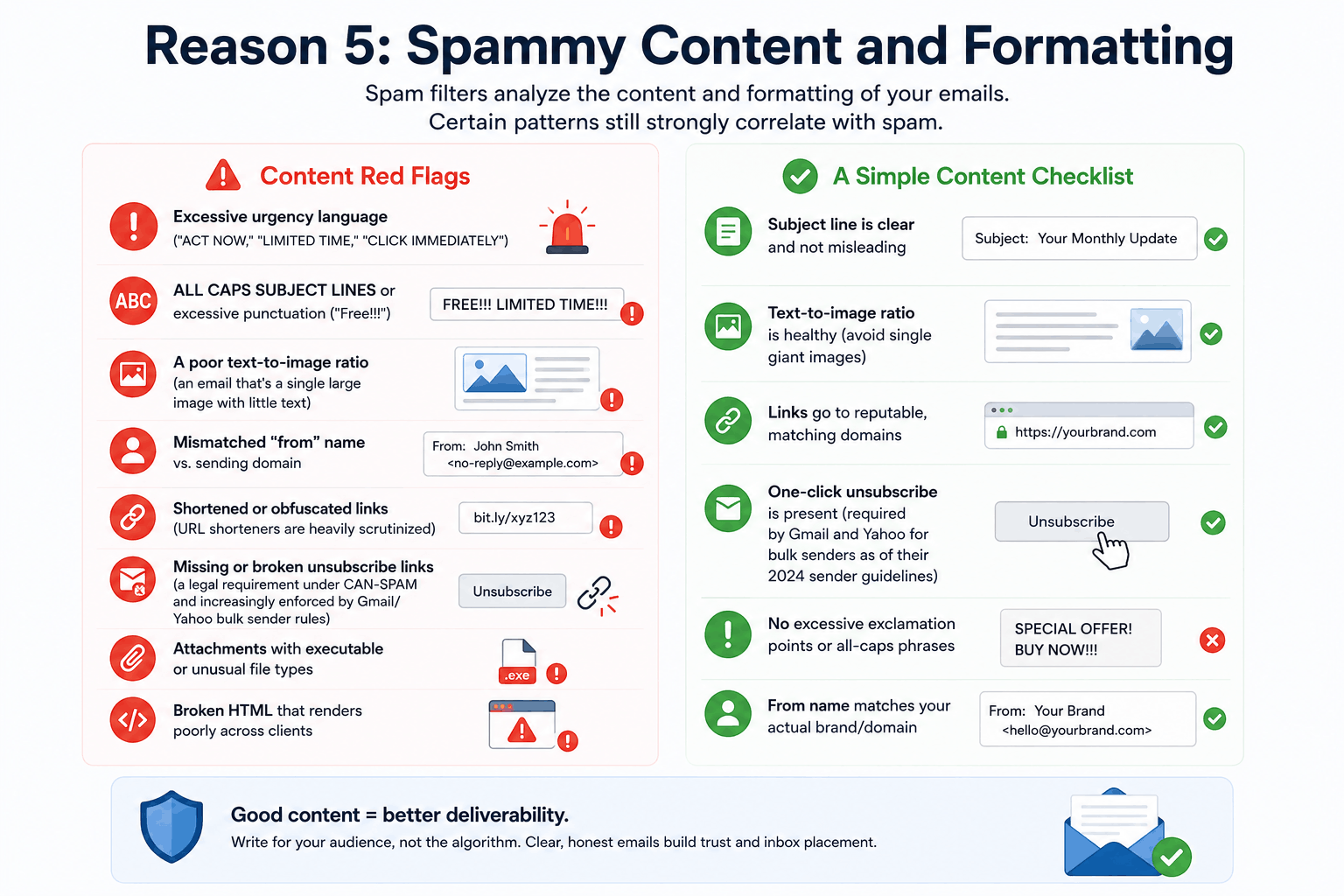 Common content mistakes that trigger spam filters